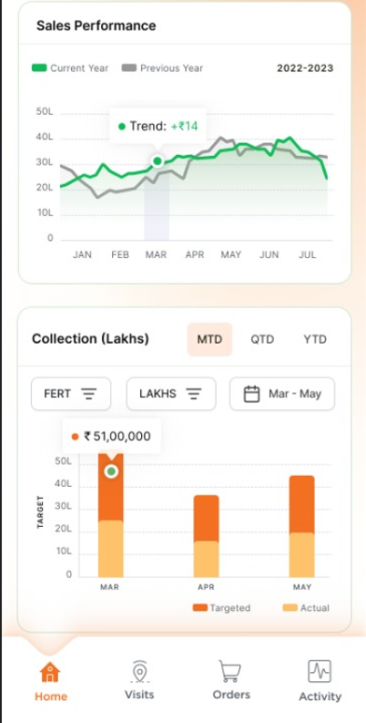 Sales collection screen