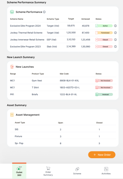 Outlet 360 scheme performance screen