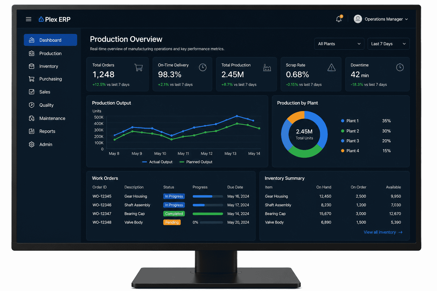 The modernized, cloud-native Plex ERP production overview dashboard with real-time metrics