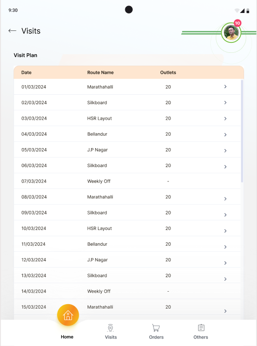 Visit plan screen with outlet list, check-in, and last-five-visits indicators